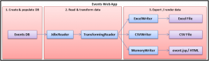 Export CSV and Excel from Java web apps With Data Pipeline Export CSV and Excel from Java web apps With Data Pipeline