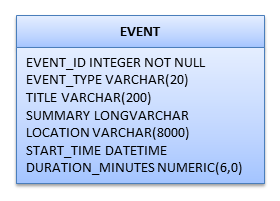 event-table event-table