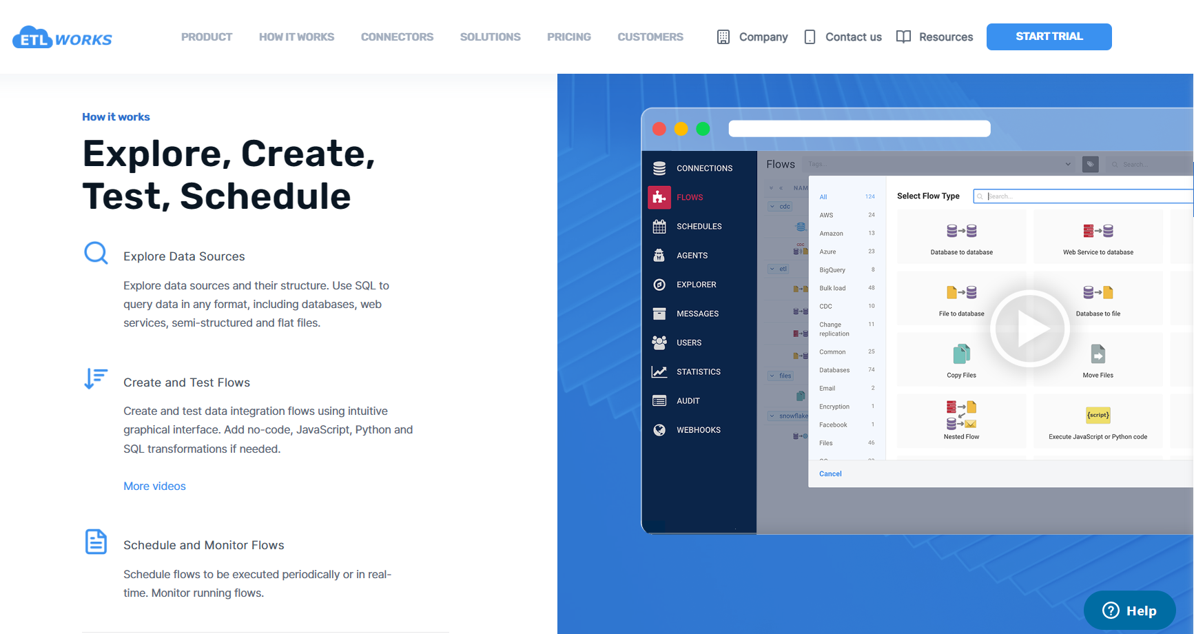 etlworks