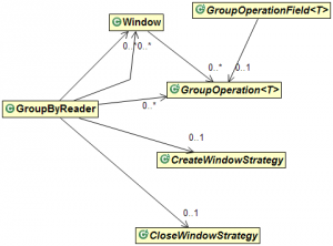 Data Pipeline Aggregation API